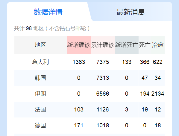 “沙俄”引爆史诗级崩盘：油价狂泻31%，美股期货熔断，避险资产疯涨