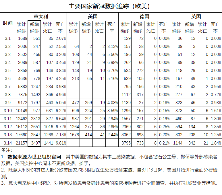 蛮族勇士：【全球新冠追踪】为啥国外抄不了中国的作业？