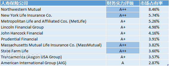 美国的投资渠道：股票、基金、债券、保险、房地产