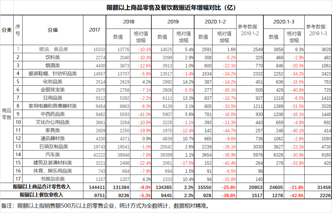 蛮族勇士：【2020一季度经济数据综述】老弱不可承受之重