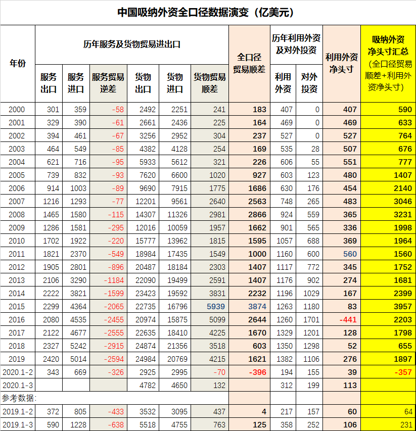 蛮族勇士：【2020一季度经济数据综述】老弱不可承受之重