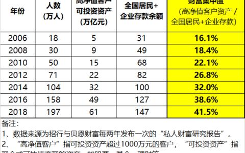 蛮族勇士：财富继续归边