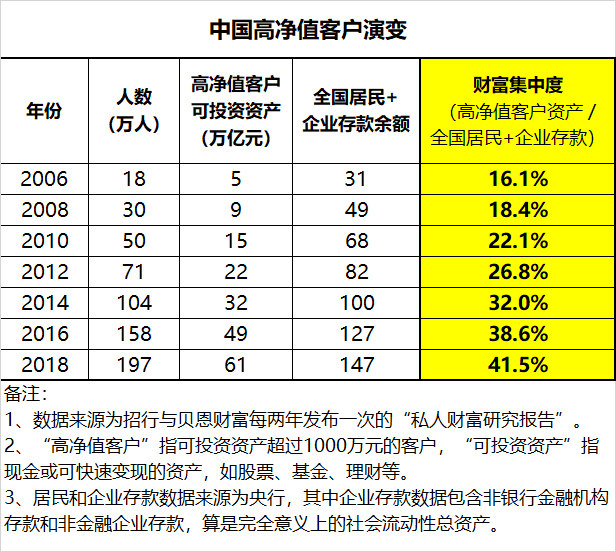 蛮族勇士：财富继续归边