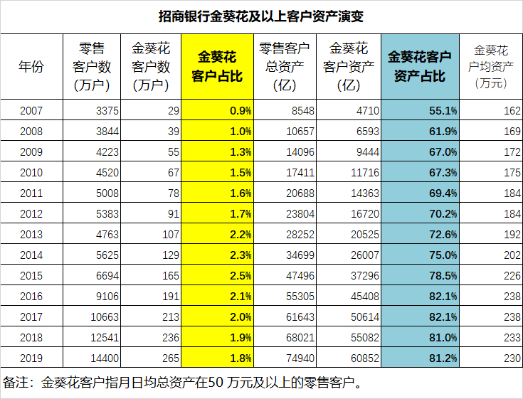 蛮族勇士：财富继续归边