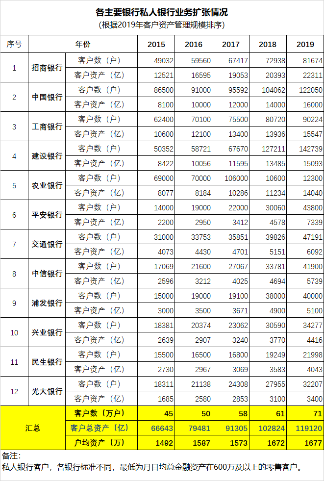 蛮族勇士：财富继续归边