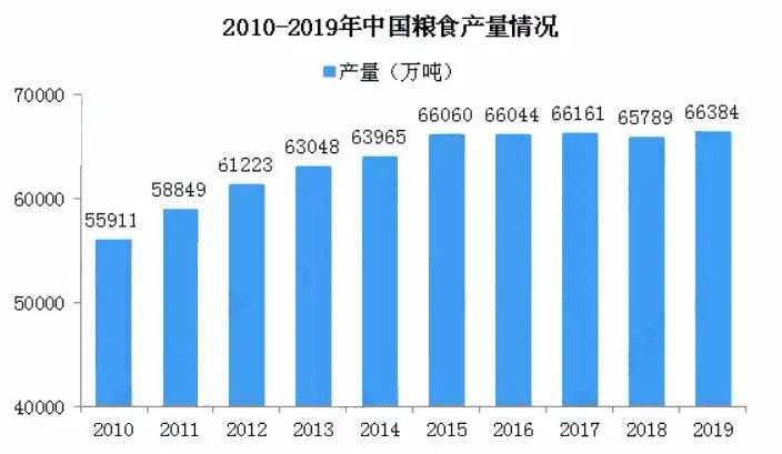 权威警告，粮食危机爆发在即！我们又要饿肚子了？