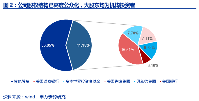 研发+并购铸就洛克希德•马丁军工 帝国，国内军机龙头爆发可期