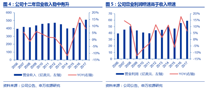 研发+并购铸就洛克希德•马丁军工 帝国，国内军机龙头爆发可期