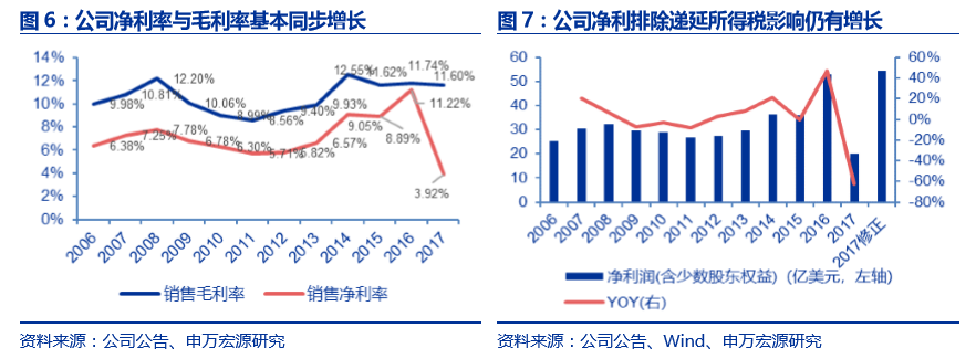 研发+并购铸就洛克希德•马丁军工 帝国，国内军机龙头爆发可期