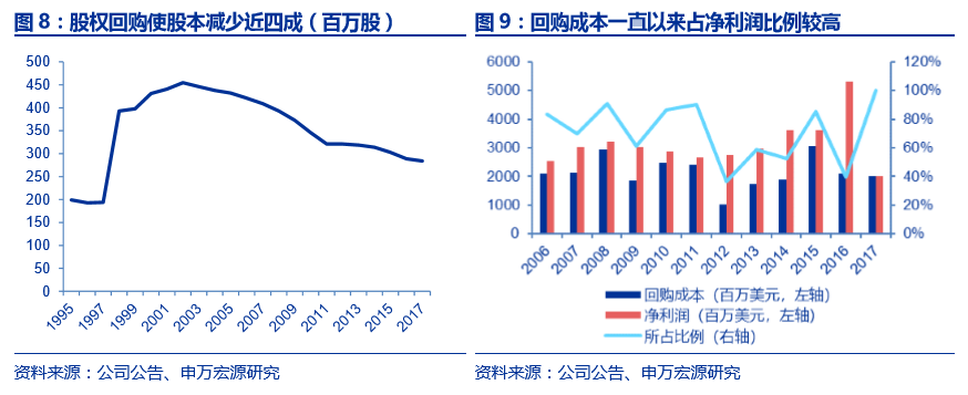 研发+并购铸就洛克希德•马丁军工 帝国，国内军机龙头爆发可期