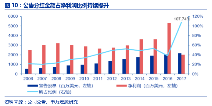 研发+并购铸就洛克希德•马丁军工 帝国，国内军机龙头爆发可期