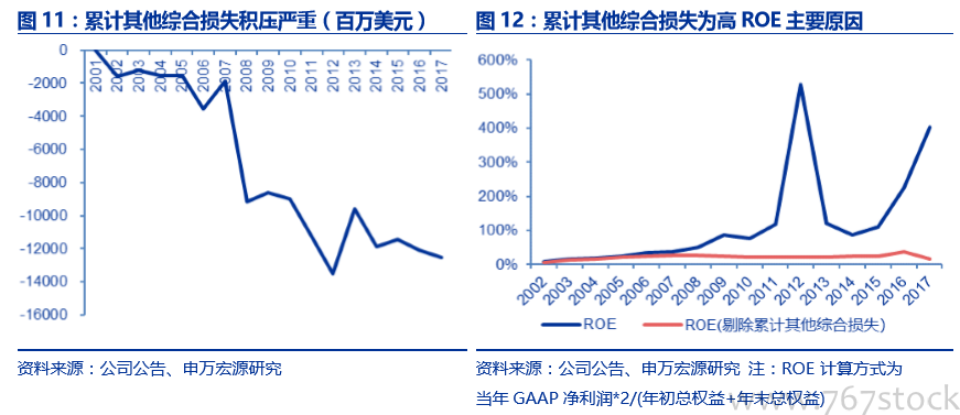 研发+并购铸就洛克希德•马丁军工 帝国，国内军机龙头爆发可期