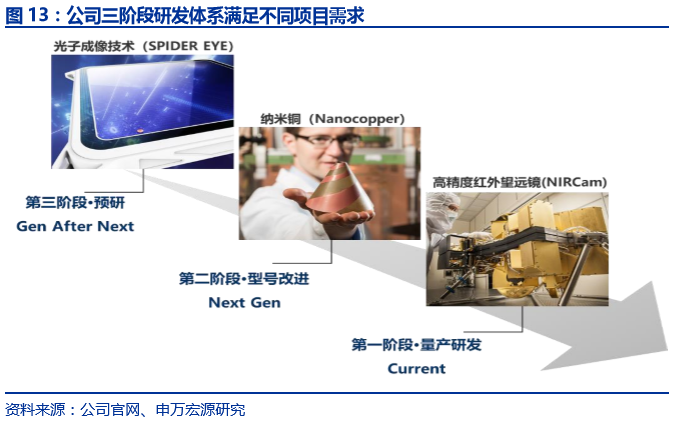 研发+并购铸就洛克希德•马丁军工 帝国，国内军机龙头爆发可期