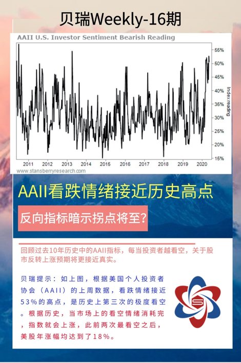 看涨、持有、抄底、抛售潮？跟对节奏不慌张【贝瑞Weekly】