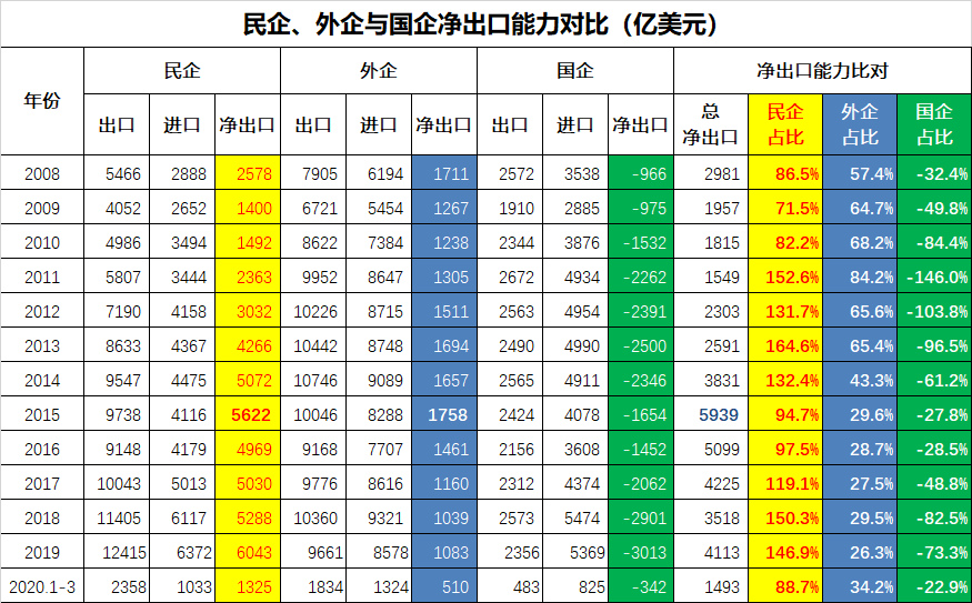 蛮族勇士：中美关系冰封始末