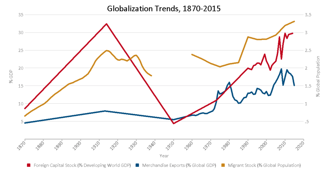 百年变局！“逆全球化”来了
