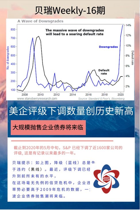 看涨、持有、抄底、抛售潮？跟对节奏不慌张【贝瑞Weekly】