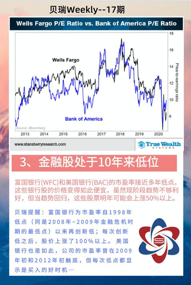 两大反向指标+两大极端值暗示的行情预期和机会【贝瑞weekly】