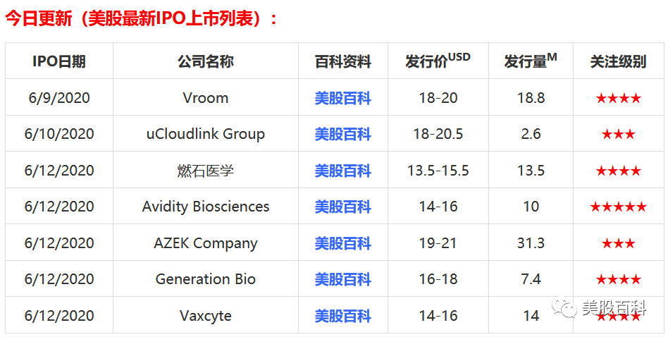 本周美股IPO预告——燃石医学&Vroom上市