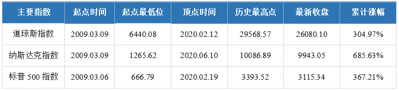 美股反包黄金坑再创新高，中概股领涨