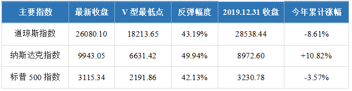 美股反包黄金坑再创新高，中概股领涨