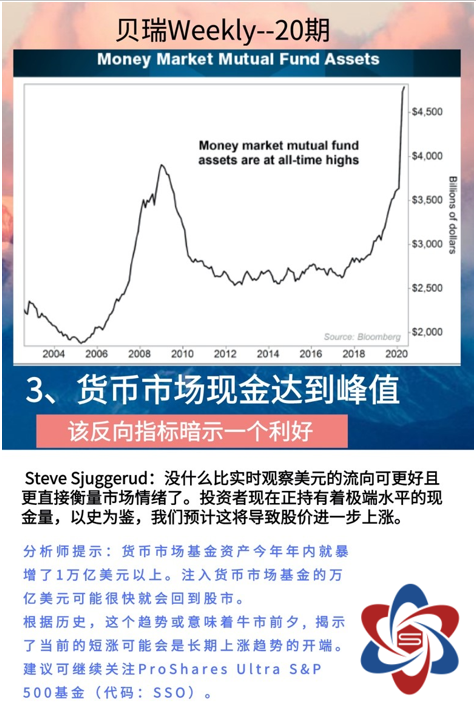 波动的美股、黄金市场让你心神不宁？五大量化数据呈现乐观|贝瑞Weekly