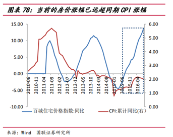 疫情下为什么中美房价都在涨？2020年是购房窗口期吗？