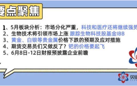 分化的美股市场+下跌的贵金属市场应对指南 |贝瑞Weekly