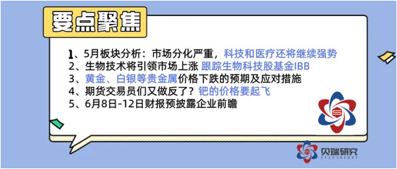 分化的美股市场+下跌的贵金属市场应对指南 |贝瑞Weekly