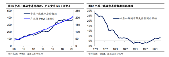 疫情下为什么中美房价都在涨？2020年是购房窗口期吗？