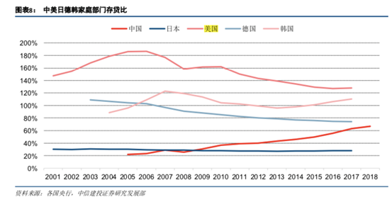 疫情下为什么中美房价都在涨？2020年是购房窗口期吗？