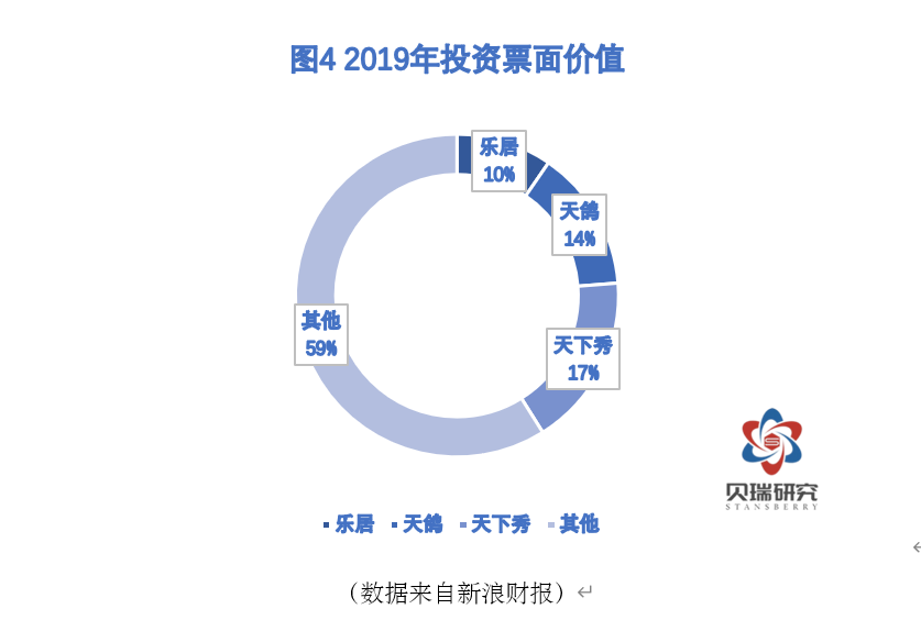 新浪私有化之后，路在何方？|贝瑞研究