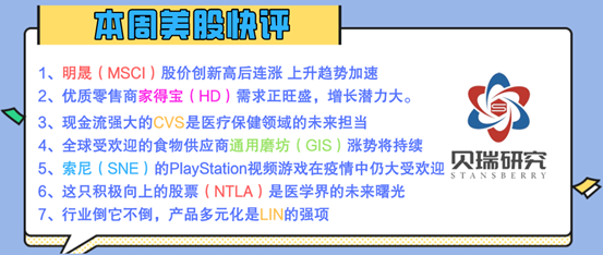 新高专辑: 明晟、家得宝、CVS、通用磨坊、索尼快评|每周美股
