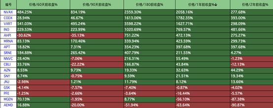 热门疫苗股排行+新冠病毒“最后防线” 之医药股SOBI机会分析