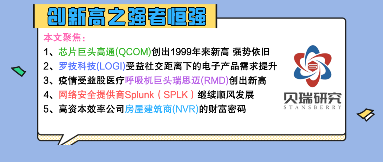 财富密码之创新高的高通、罗技、瑞思迈…|美股简评