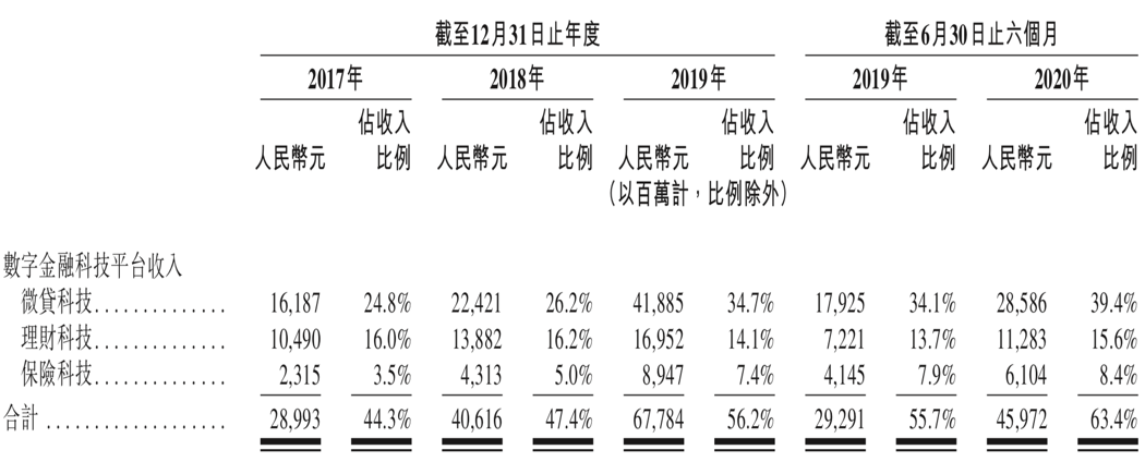 蚂蚁集团招股书：关于保荐人选择、融资细节以及阿里的反稀释权利