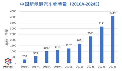 蔚来汽车Q2财报超预期 股价暴跌8% 投资者不买账？