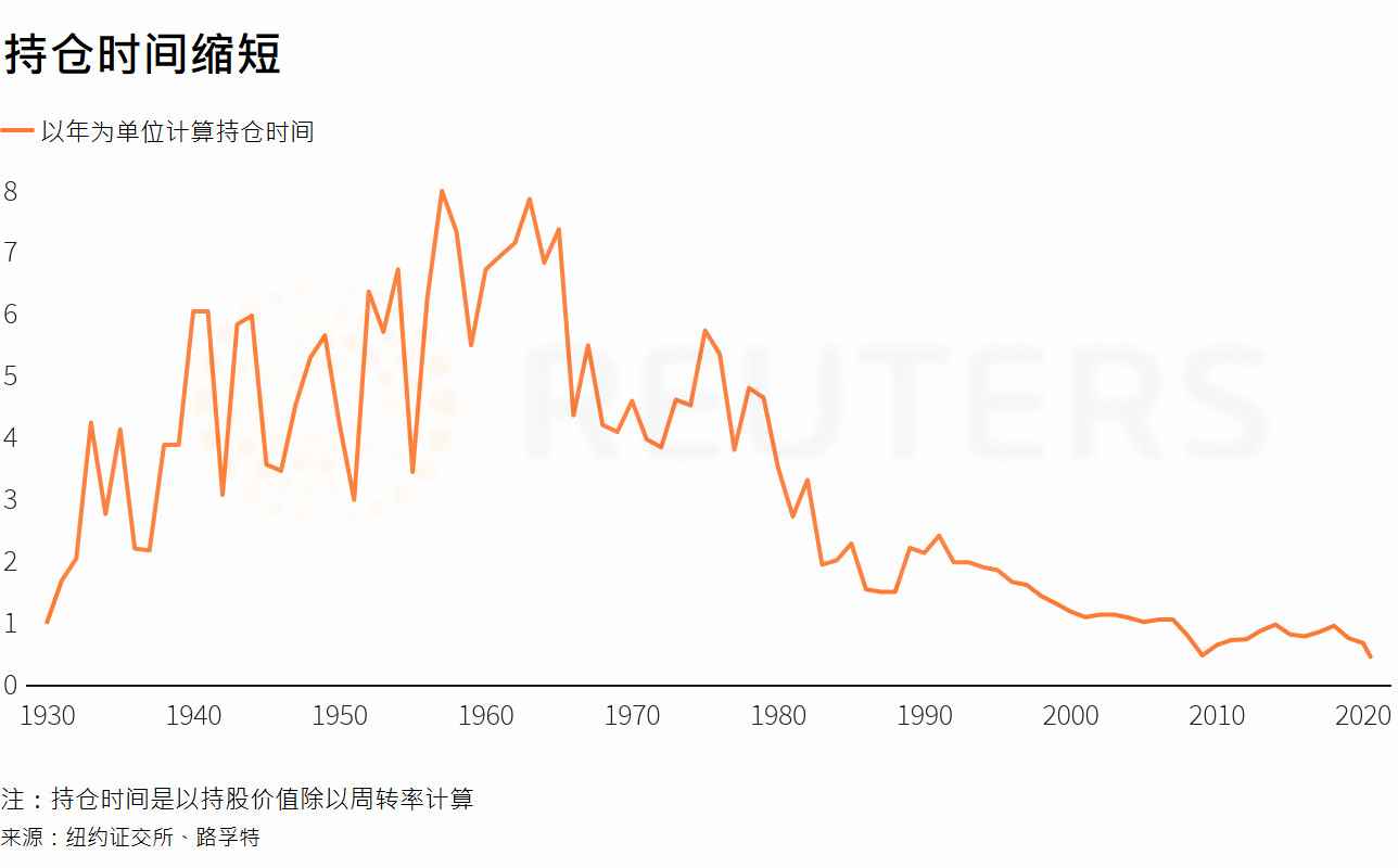 路透：紧抓买卖！ 拉锯市况下没有长久持仓的空间