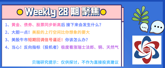 大胆一点！美股的上行空间比你想象的要大