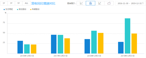 防水材料龙头: 东方雨虹、科顺股份、凯伦股份公司对比