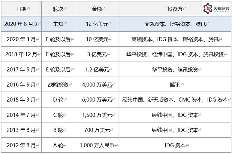 处于亏损阴影的好未来，瞄准幼儿教育，能否找到新增长点？