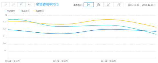 防水材料龙头: 东方雨虹、科顺股份、凯伦股份公司对比