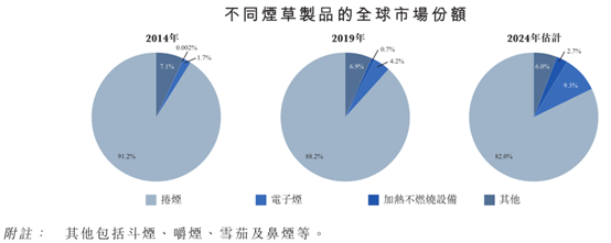 电子烟赛道12家公司详解，三年十倍能否再次上演？