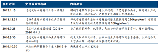 防水材料龙头: 东方雨虹、科顺股份、凯伦股份公司对比