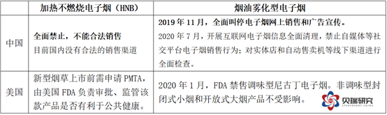 电子烟赛道12家公司详解，三年十倍能否再次上演？