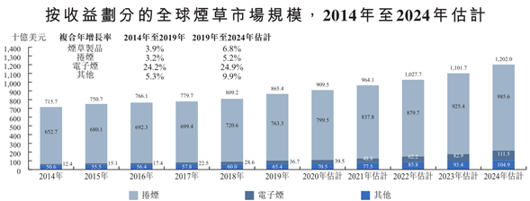 电子烟赛道12家公司详解，三年十倍能否再次上演？