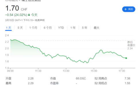比硅谷银行更大的麻烦来了，瑞信风暴引爆全球！监管紧急出手！