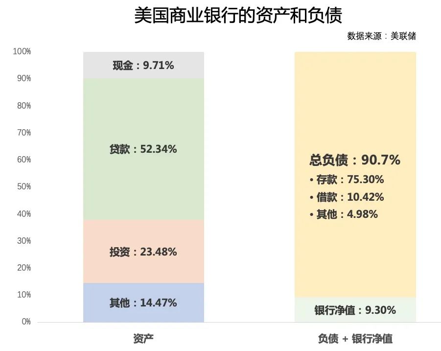 巨亏！破产！挤兑！美国银行业危机背后是谁在操盘？