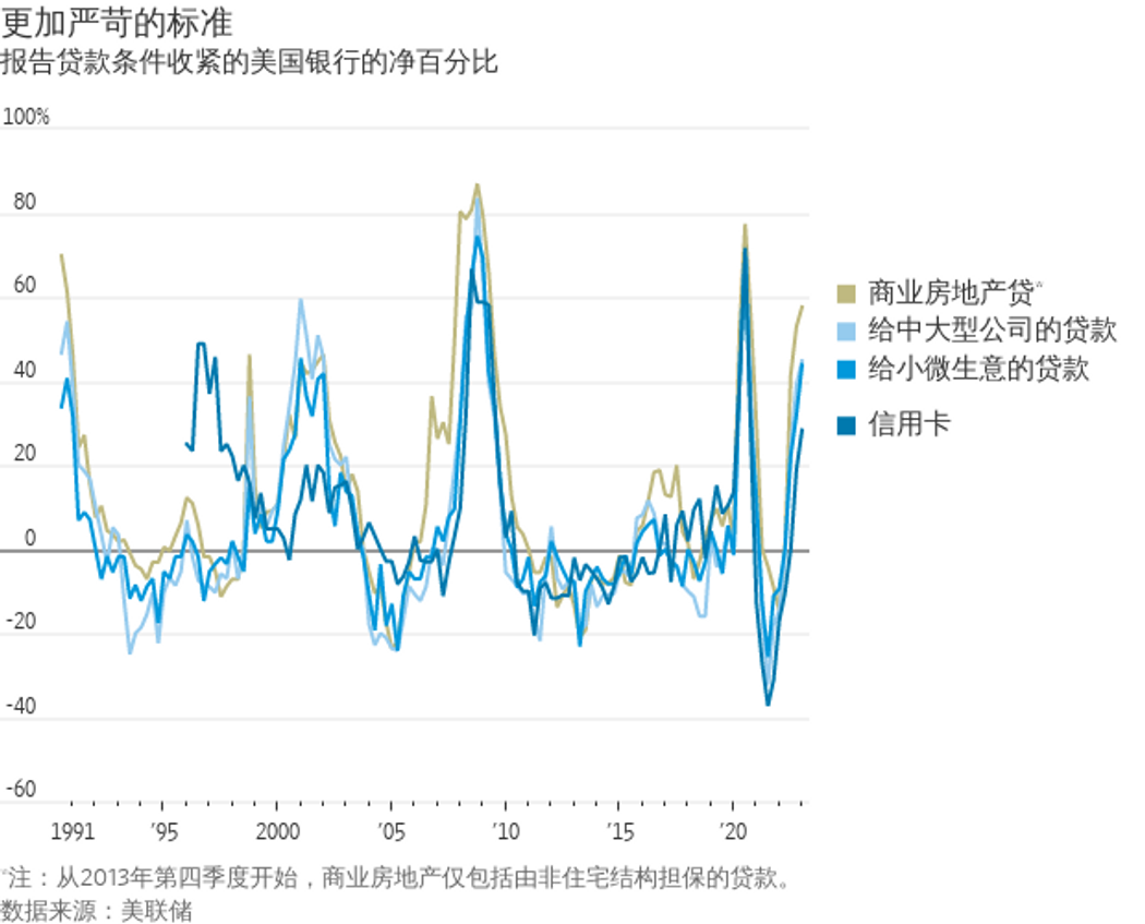 华尔街日报：为什么说美国银行业乱局尚未结束？