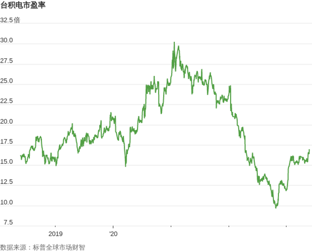 华尔街日报： 押注AI另有省钱途径，不必非要投资英伟达